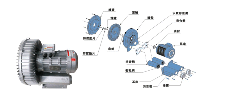 風(fēng)機(jī)的類型與用途簡述