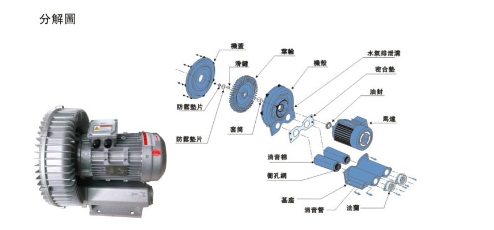 高壓風機的特點和優(yōu)勢說明